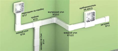 Кабель каналы: виды, размеры, цвета, монтаж
