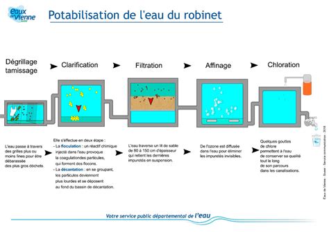 Vorbei Kommen Duplikat MasterStudium Traitement Eau Potable Anzahlung