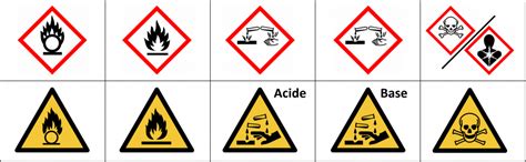 Chemical Storage Safety Prevention And Health Epfl