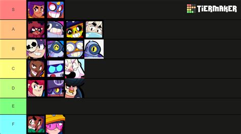 Brawl Stars Characters Tier List Community Rankings Tiermaker