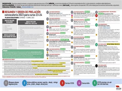 MESA DE EDUCACIÓN Nuevo Pacto de Interinos y Comisiones Servicio 23 24