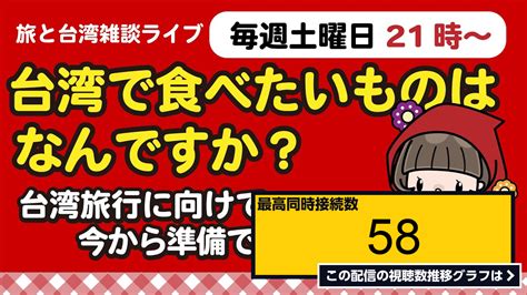 ライブ同時接続数グラフ『【台湾旅行】旅行の準備！食べたいものピックアップ編 ／全国旅行支援／台湾と旅の雑談 』 Livechart