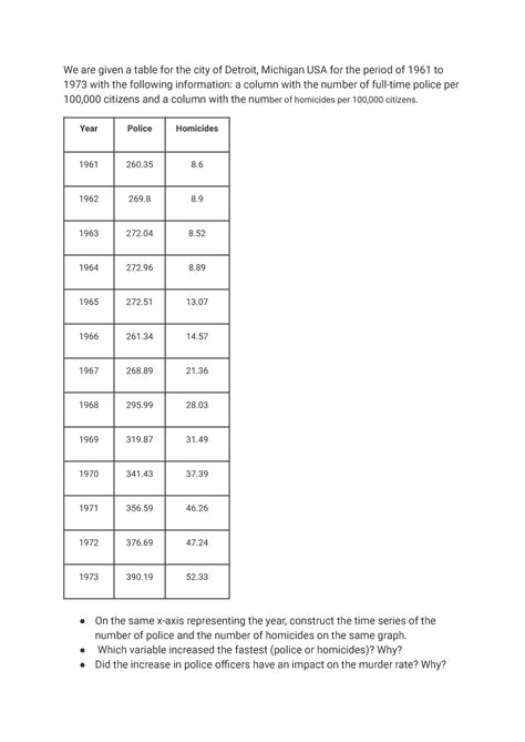 Learning Journal Unit Math We Are Given A Table For The