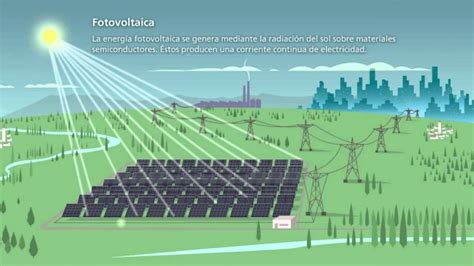 Energía Fotovoltaica 】 Qué Es Ejemplos Y Usos De La Energia