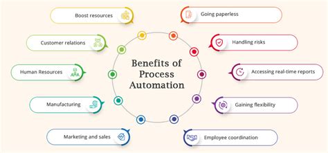 Benefits Of Automated Erp Systems For Small Businesses