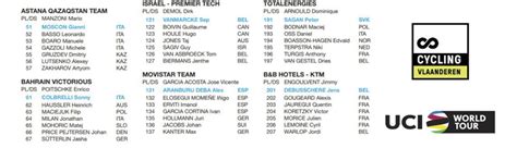 Pros Gp E Saxo Bank Classic Le Parcours Le Profil Les Monts Les