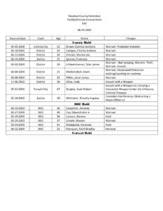 Incarceration List June Rosebud Countyrosebud County