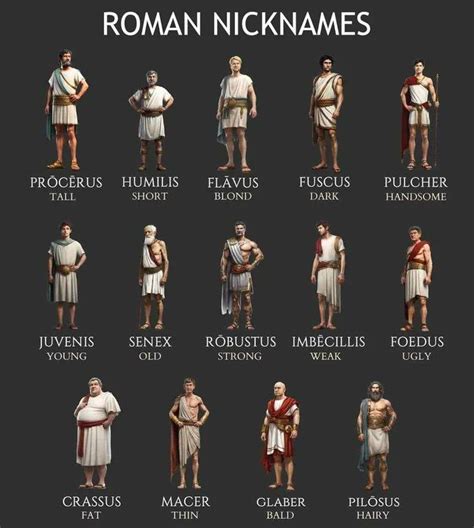 Pin By Timmy Morrison On Quick Saves Ancient History Facts Roman