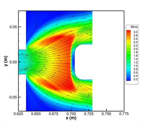 22: Comparison of Mach number contours in the bow shock wave and Mach... | Download Scientific ...