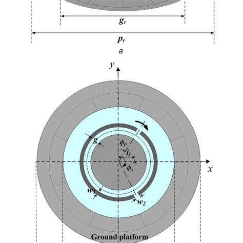 Axial ratio and tilt angle (ϕs = 90°) (a) Axial ratio properties, (b ...