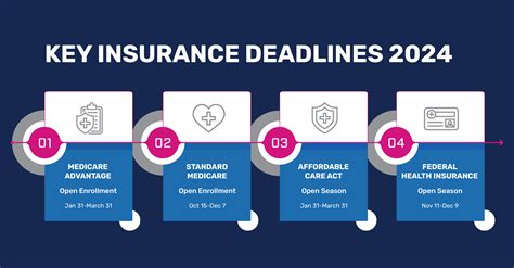 Key Deadlines Every Health Insurance Broker Should Know in 2024