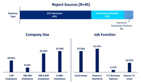 Adyen Stock Here S Why I Am Highly Optimistic About The Company