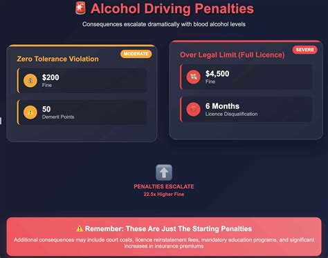 NZ Learners Licence Test Mistakes (2025) – Top Road Code Pitfalls to Avoid