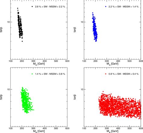 Figure 2 From The Higgs Boson Production Cross Section As A Precision