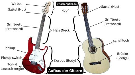 Aufbau Der Gitarre Erkl Rt Wichtige Teile Funktionen