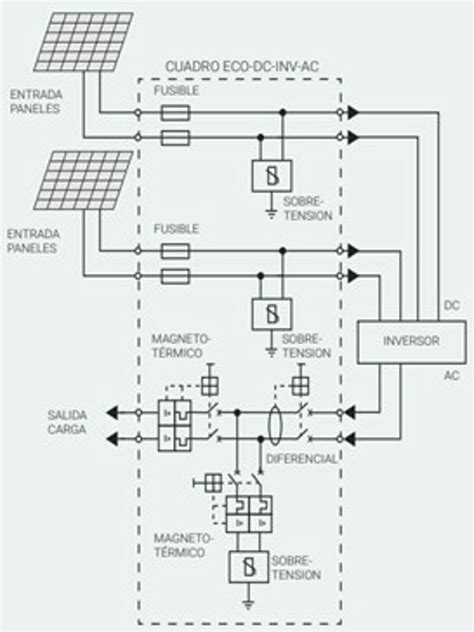 Krannich Solar Espa A Protecciones El Ctricas En Instalaciones