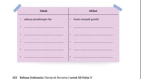 Kunci Jawaban Bahasa Indonesia Kelas 5 Halaman 152 Sebab Akibat Dari