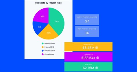 39 Best Reporting Tools For Better Project Visibility In 2024