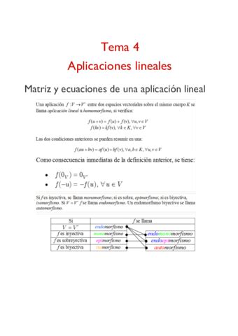 Matematicas I Tema Algebra Lineal Aplicaciones Lineales Pdf