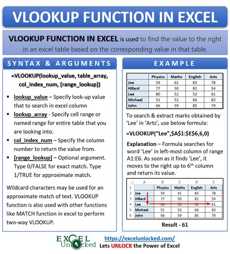 Vlookup Function In Excel Matching Left To Right Excel Unlocked