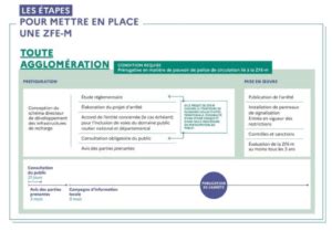 5ème édition de la conférence transfrontalière sur les mobilités IGR