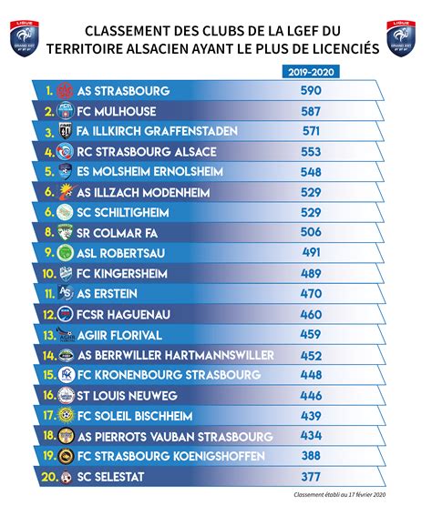 Licenciés le compte est bon LIGUE DU GRAND EST DE FOOTBALL