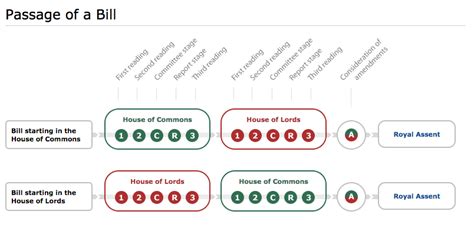 Legislative Process – Politics Teaching