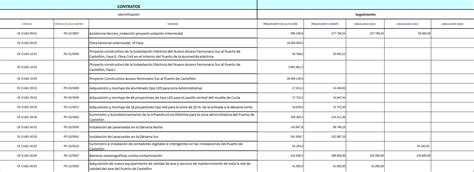 Mrr Actuaciones Aprobadas Con Financiaci N Fondos Next Generation Mrr