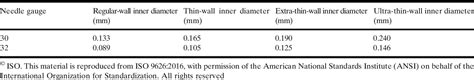 Table Iii From Container Closure And Delivery Considerations For