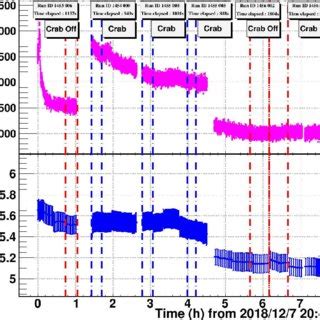 Temporal Evolution Of The Nsb Flux Measured By Uvscope Top Panels