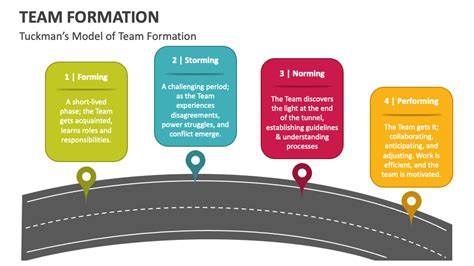 Team Formation PowerPoint and Google Slides Template - PPT Slides