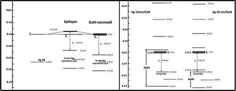 Charge Transfer Induced Enhancement Of A Raman Signal In A Hybrid Ag