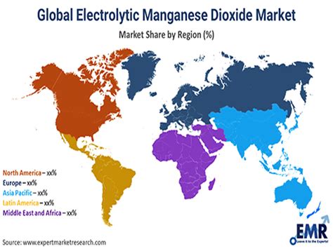 News Electrolytic Manganese Dioxide Emd Market Size In 2022