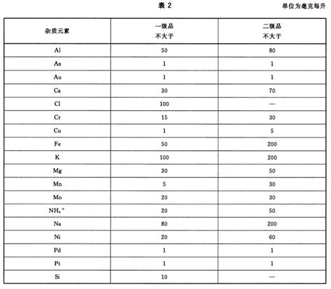 GB T 37204 2018 全钒液流电池用电解液 钒电解液中钒离子含量的测定