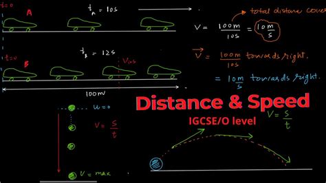 Displacement Vs Distance Speed Vs Velocity IGCSE 0625 O Level