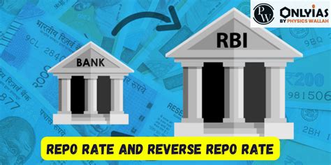 Repo Rate And Reverse Repo Rate Comprehensive Guide And Current 2023 Rates Pwonlyias