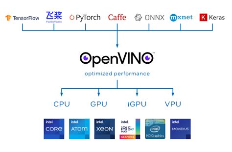 Tuning Guide For AI On The 4th Generation Intel Xeon Scalable