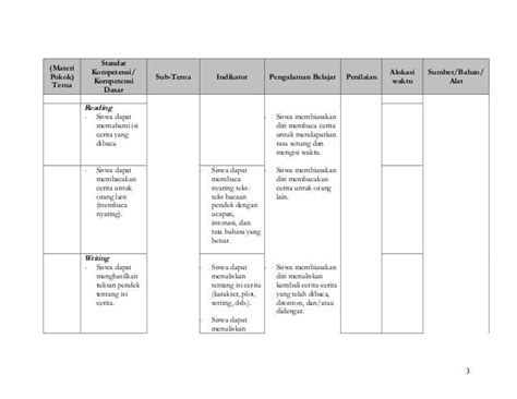 Contoh Rpp Dan Silabus Kelas 3 Sd Revisi Bytelasopa