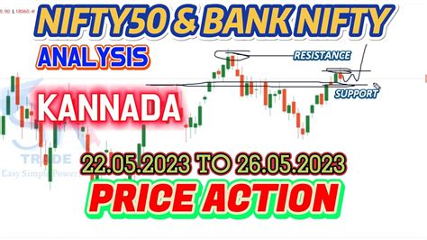 Market Analysis Nifty50 And Bank Nifty Chart Analysis Price Action