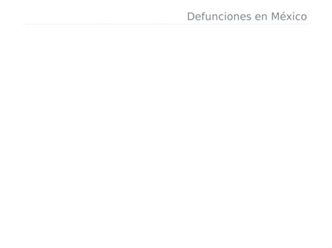 Defunciones En México Se Redujeron A Niveles De Prepandemia Durante Primer Trimestre De 2023