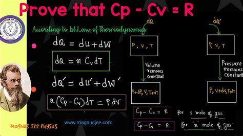 What Is Heat Capacity Prove That Cp Cv R Design Talk