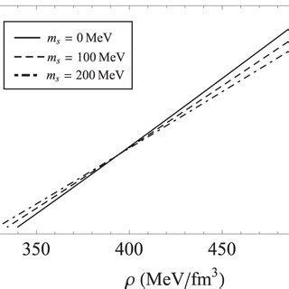 Variation Of Radial Pressure P R As A Function Of Energy Density