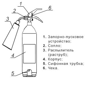 Огнетушитель углекислотный ОУ-3 ВСЕ-01 | ЕС Трейд