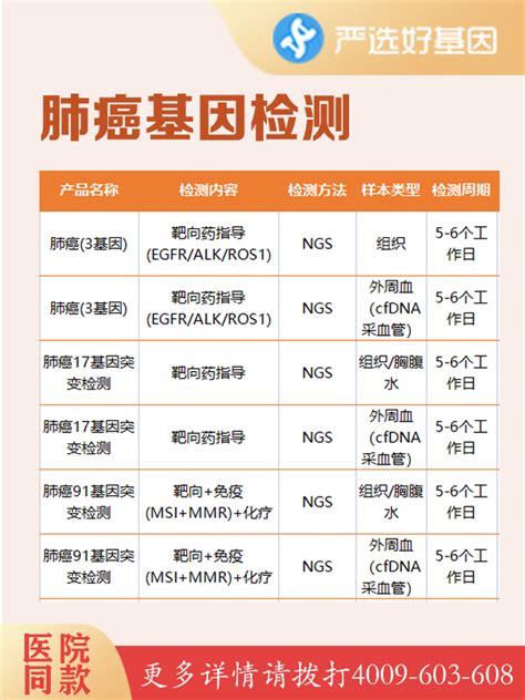 基因检测中panel是什么意思 严选好基因网