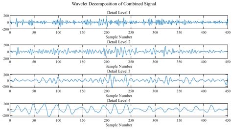 Sensors Free Full Text Non Contact Heart Rate Monitoring Method