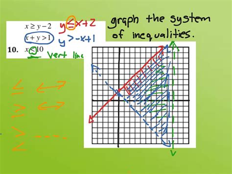 Alg2 Graphing A System Of Inequalities Math Algebra 2 Graphing