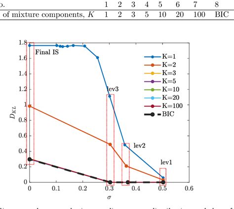 Figure 3 From Bayesian Improved Cross Entropy Method With Categorical