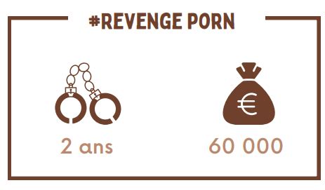 Revenge Porn LE JOURNAL DES PARENTS INQUIETS