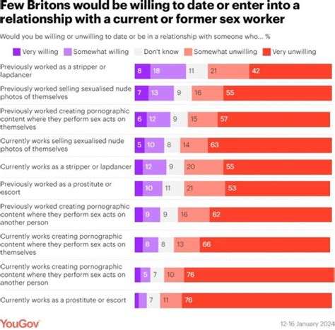 Brits Want The Worlds Oldest Profession Made Legal Metro News