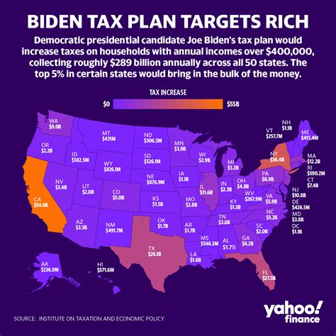 Heres How Bidens Tax Plan Would Affect Each U S State [video]